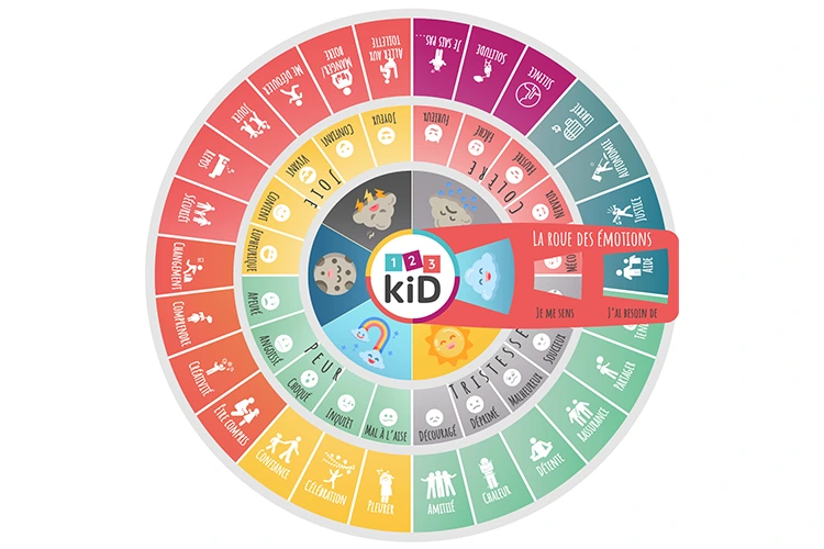 La roue des émotions : pour décrypter les besoins de votre enfant - 1,2,3  kiD