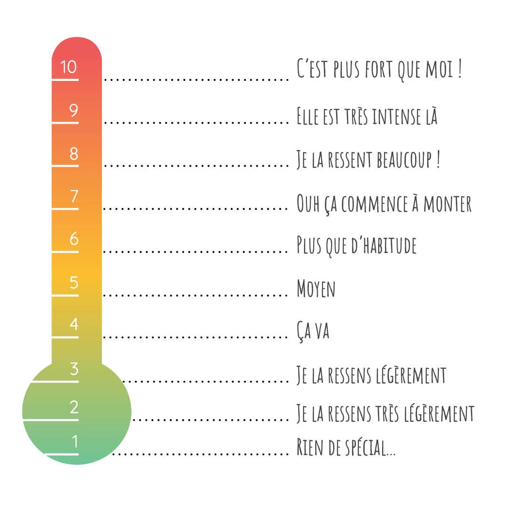 Thermomètre de gradation des émotions